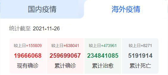 国外疫情_tz9Tmy 国外疫情_tz9Tmy