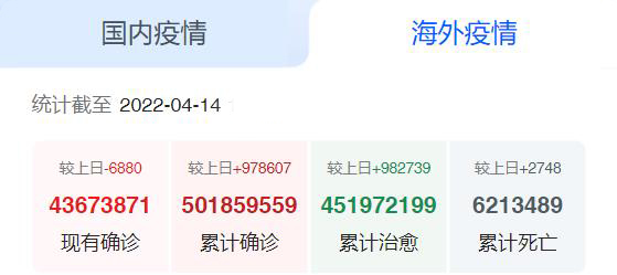 海外疫情 海外疫情