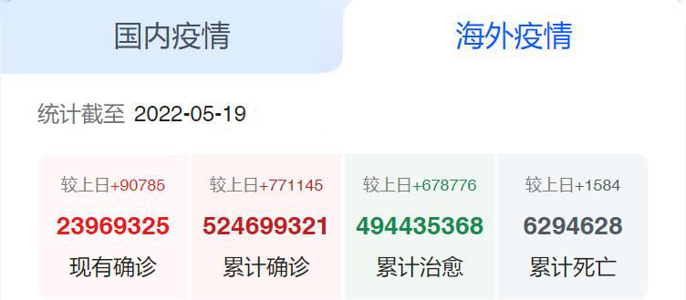 海外疫情 海外疫情