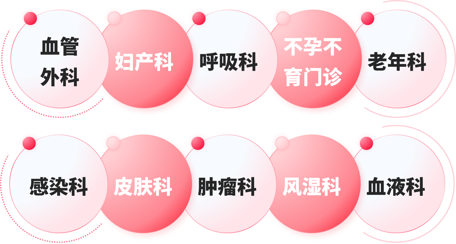 再添利器！CA88生物LA新增SCT法检测试剂盒！